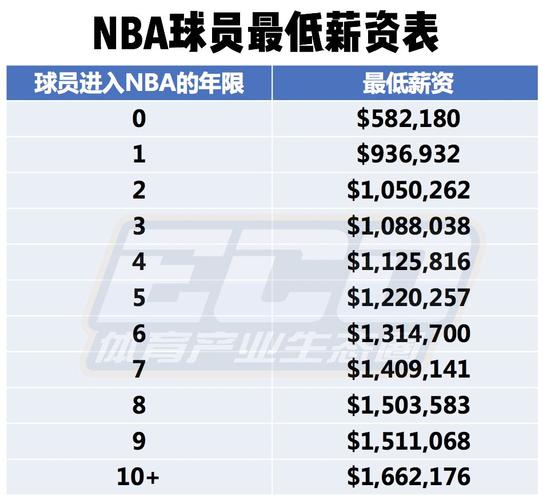 展示了出色